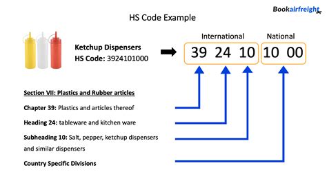 HS Code of Decals Import .